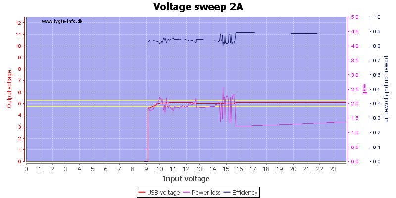 Voltage%20sweep%202A