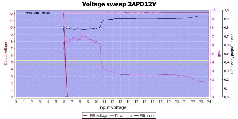 Voltage%20sweep%202APD12V