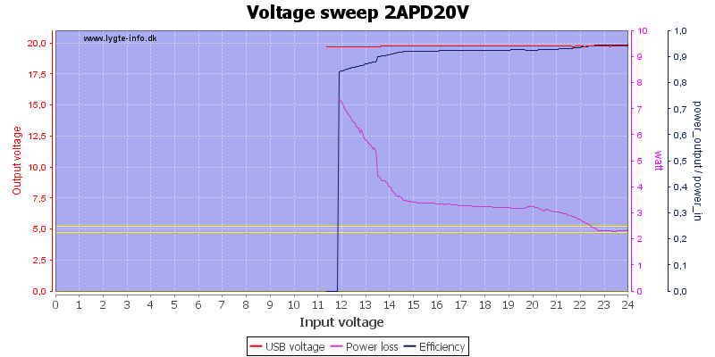 Voltage%20sweep%202APD20V