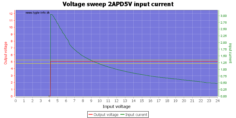 Voltage%20sweep%202APD5V%20input%20current