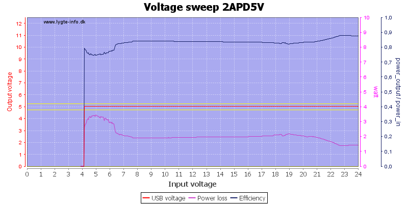 Voltage%20sweep%202APD5V