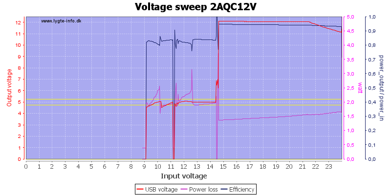 Voltage%20sweep%202AQC12V