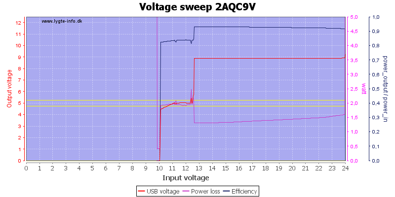 Voltage%20sweep%202AQC9V