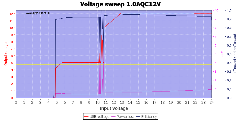 Voltage%20sweep%201.0AQC12V