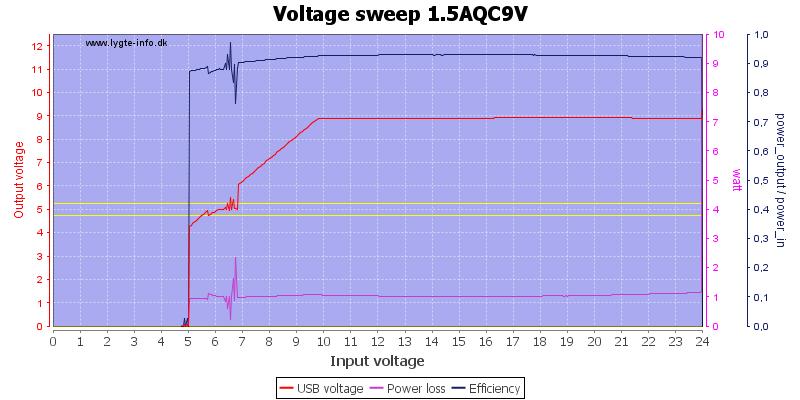 Voltage%20sweep%201.5AQC9V