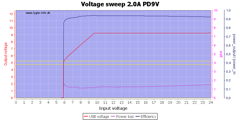 Voltage%20sweep%202.0A%20PD9V