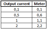 CurrentMeter