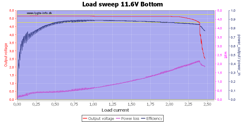 Load%20sweep%2011.6V%20Bottom