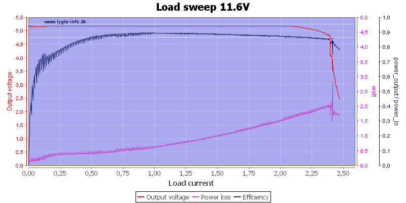 Load%20sweep%2011.6V