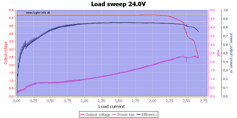 Load%20sweep%2024.0V