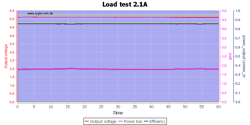 Load%20test%202.1A