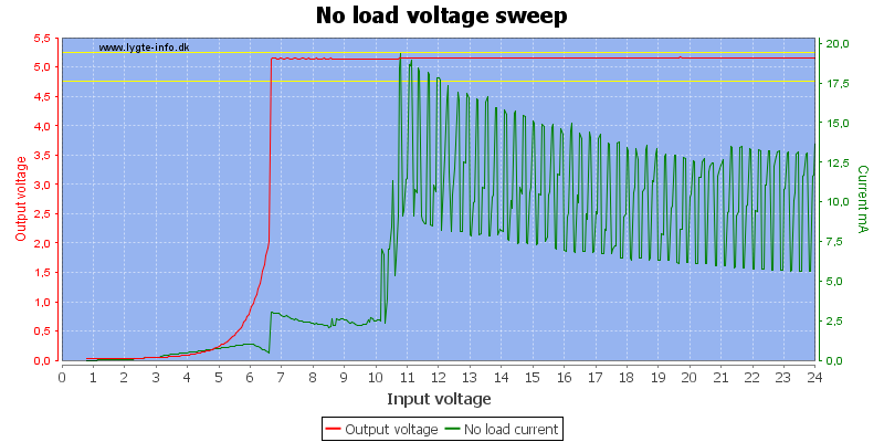 No%20load%20voltage%20sweep