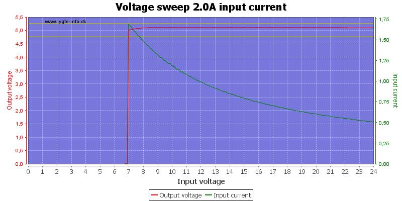 Voltage%20sweep%202.0A%20input%20current