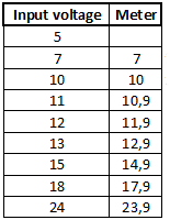 VoltageMeter