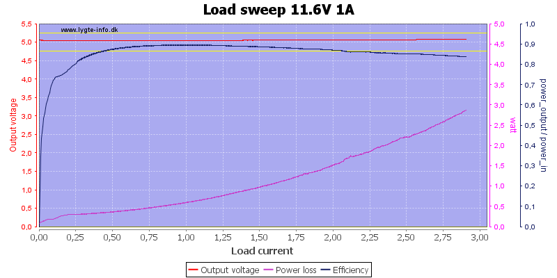 Load%20sweep%2011.6V%201A