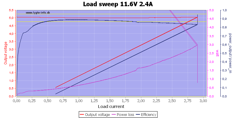 Load%20sweep%2011.6V%202.4A