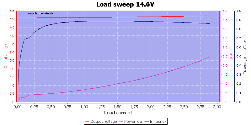 Load%20sweep%2014.6V