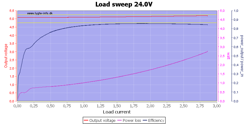 Load%20sweep%2024.0V