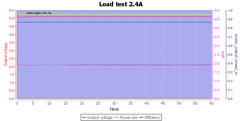 Load%20test%202.4A