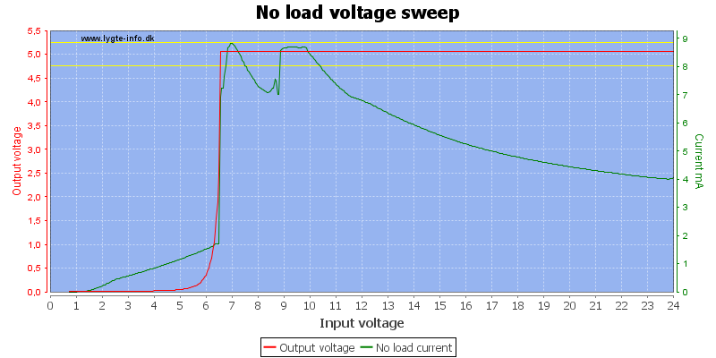 No%20load%20voltage%20sweep