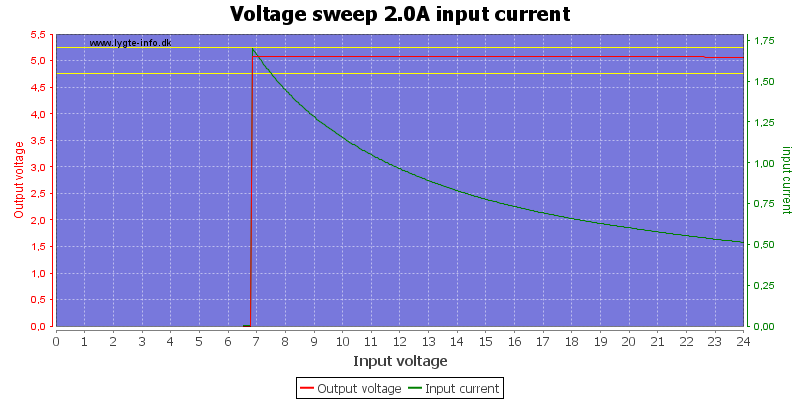 Voltage%20sweep%202.0A%20input%20current