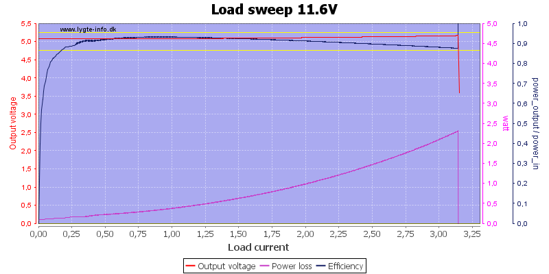 Load%20sweep%2011.6V