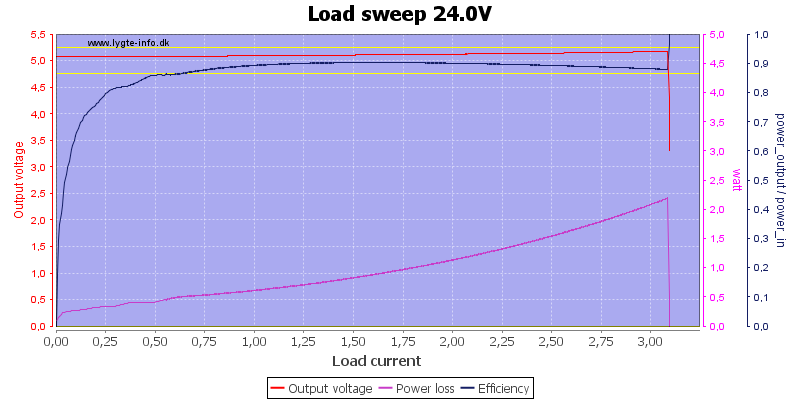 Load%20sweep%2024.0V