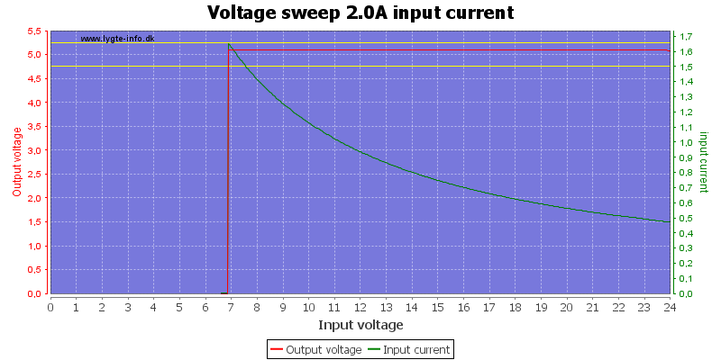 Voltage%20sweep%202.0A%20input%20current