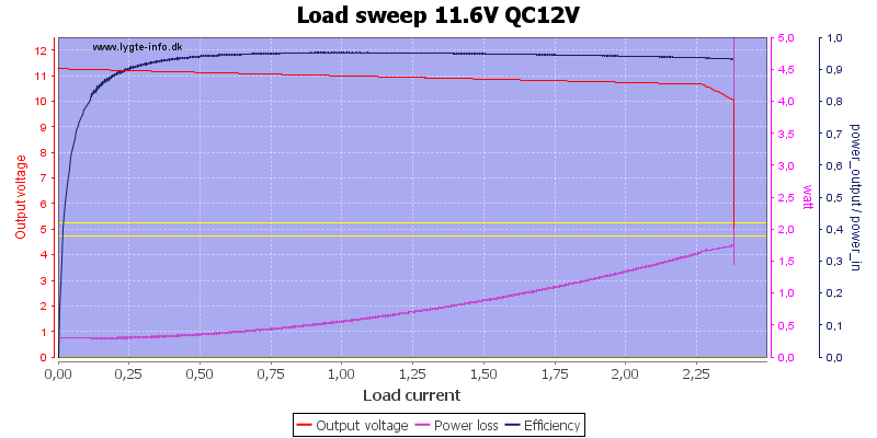 Load%20sweep%2011.6V%20QC12V