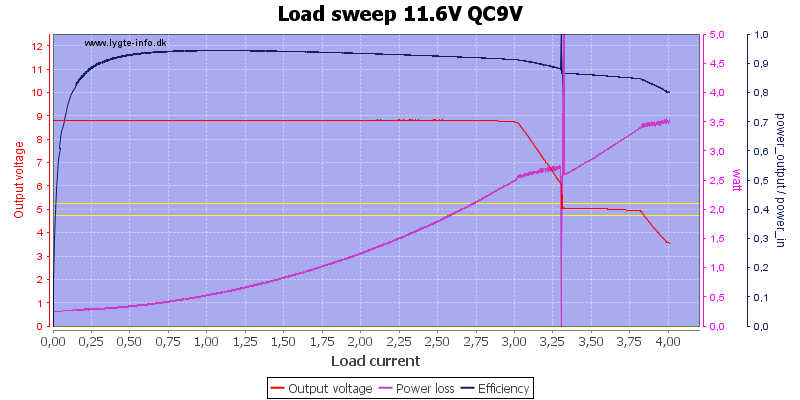 Load%20sweep%2011.6V%20QC9V