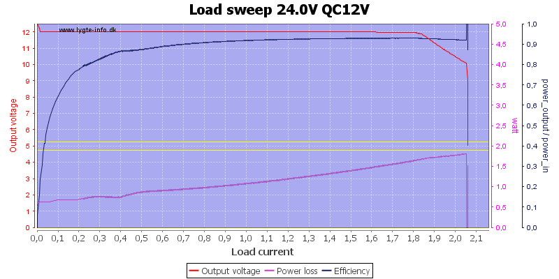 Load%20sweep%2024.0V%20QC12V