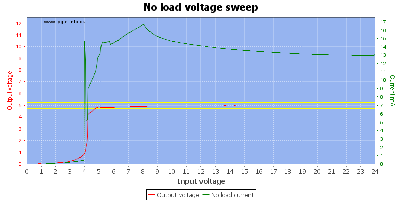 No%20load%20voltage%20sweep