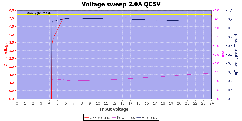 Voltage%20sweep%202.0A%20QC5V