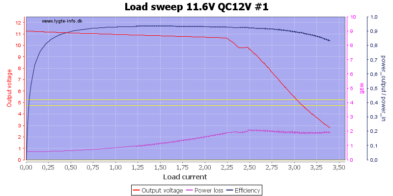 Load%20sweep%2011.6V%20QC12V%20%231