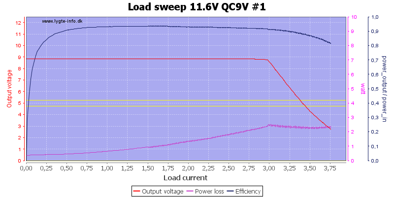 Load%20sweep%2011.6V%20QC9V%20%231