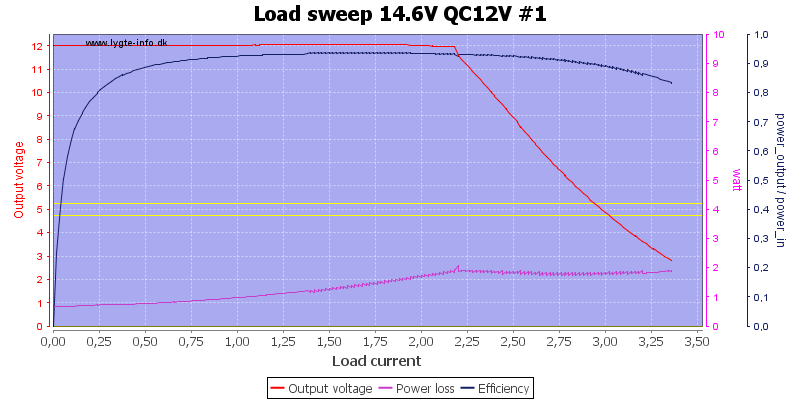 Load%20sweep%2014.6V%20QC12V%20%231