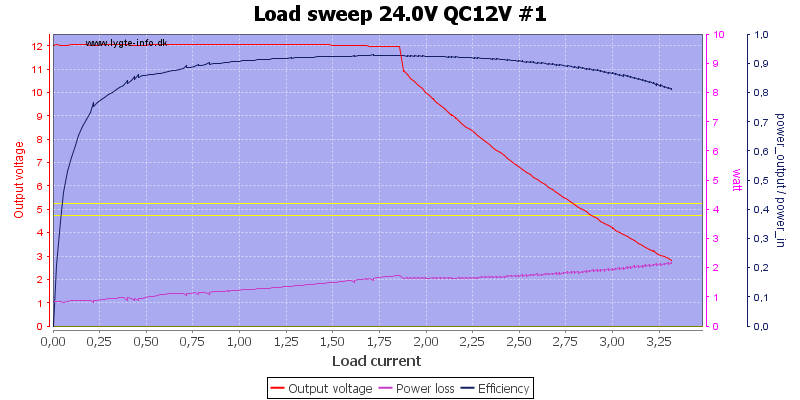 Load%20sweep%2024.0V%20QC12V%20%231