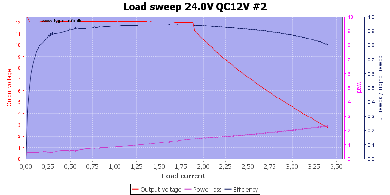 Load%20sweep%2024.0V%20QC12V%20%232