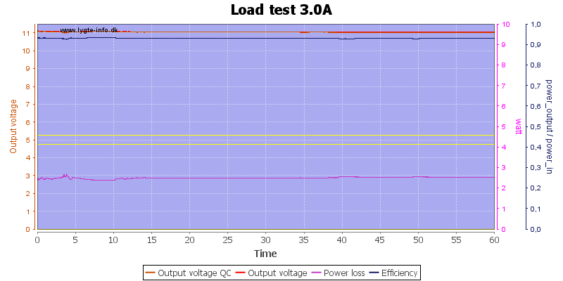 Load%20test%203.0A