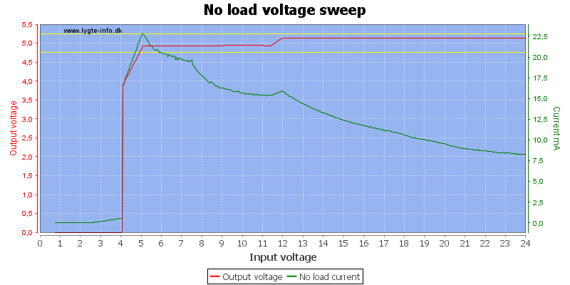 No%20load%20voltage%20sweep