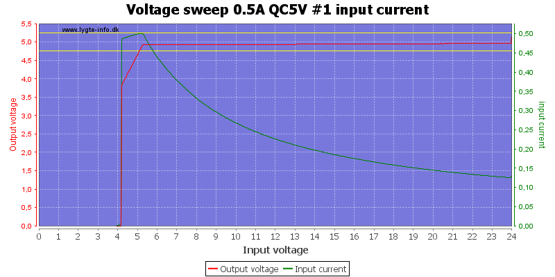 Voltage%20sweep%200.5A%20QC5V%20%231%20input%20current