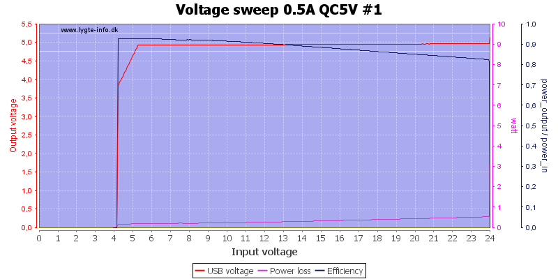 Voltage%20sweep%200.5A%20QC5V%20%231