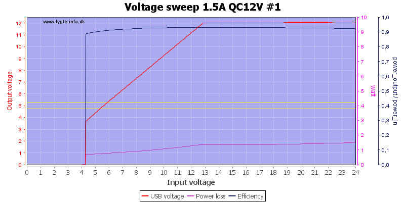 Voltage%20sweep%201.5A%20QC12V%20%231