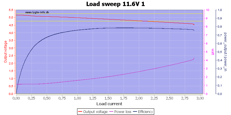 Load%20sweep%2011.6V%201