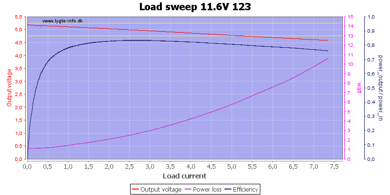 Load%20sweep%2011.6V%20123