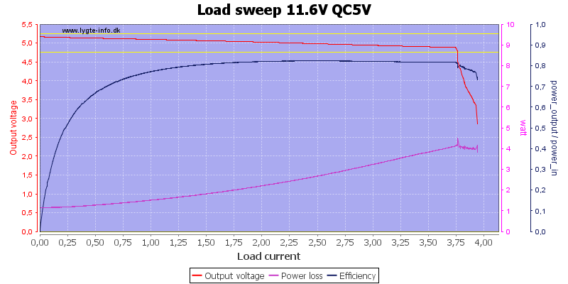 Load%20sweep%2011.6V%20QC5V