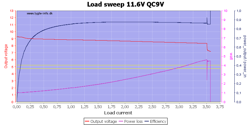 Load%20sweep%2011.6V%20QC9V