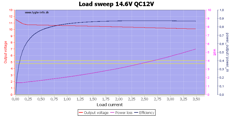 Load%20sweep%2014.6V%20QC12V