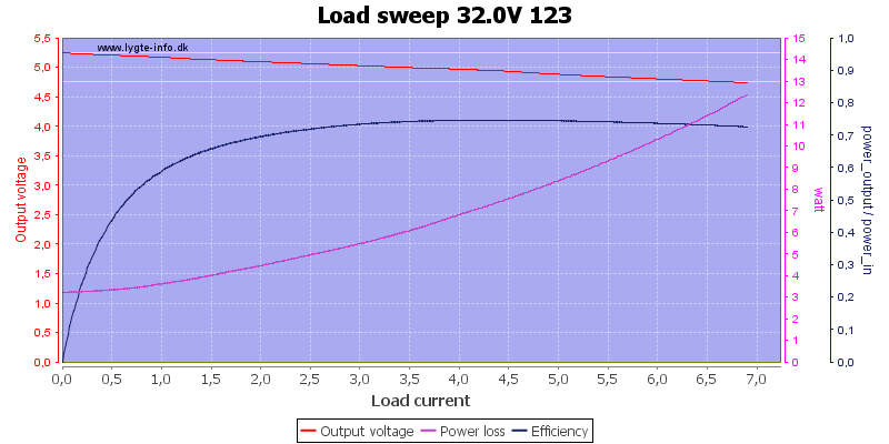 Load%20sweep%2032.0V%20123