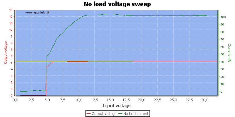 No%20load%20voltage%20sweep